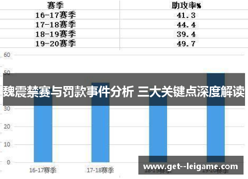魏震禁赛与罚款事件分析 三大关键点深度解读 魏震禁赛与罚款事件分析 三大关键点深度解读