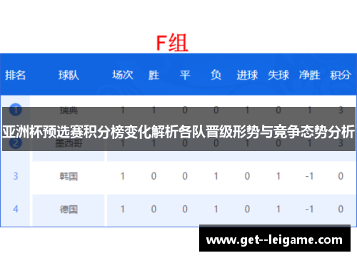 亚洲杯预选赛积分榜变化解析各队晋级形势与竞争态势分析