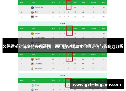 久保建英对阵多特表现透视:西甲防守端真实价值评估与影响力分析 久保建英对阵多特表现透视:西甲防守端真实价值评估与影响力分析