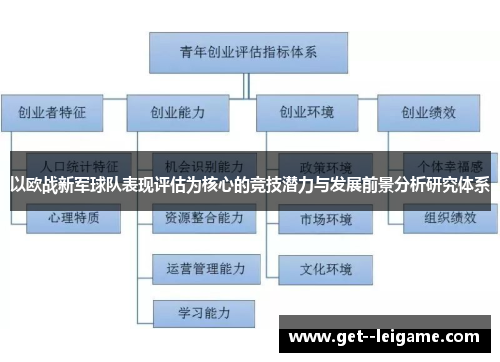 以欧战新军球队表现评估为核心的竞技潜力与发展前景分析研究体系