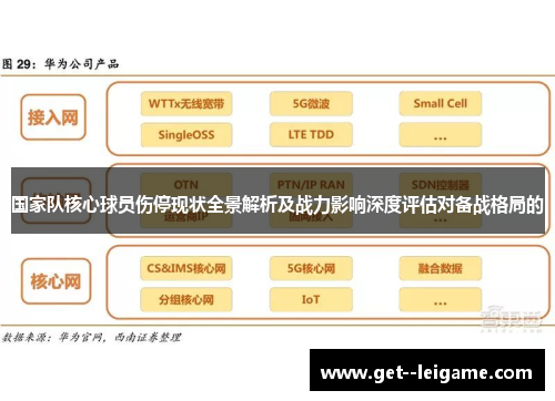 国家队核心球员伤停现状全景解析及战力影响深度评估对备战格局的 国家队核心球员伤停现状全景解析及战力影响深度评估对备战格局的