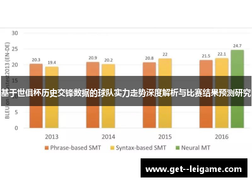 基于世俱杯历史交锋数据的球队实力走势深度解析与比赛结果预测研究 基于世俱杯历史交锋数据的球队实力走势深度解析与比赛结果预测研究